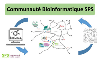 La bio-analyse à l’honneur dans le réseau SPS