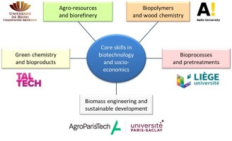 Bioceb, le master européen en ingénierie biologique et chimique pour une bioéconomie durable, est renouvelé